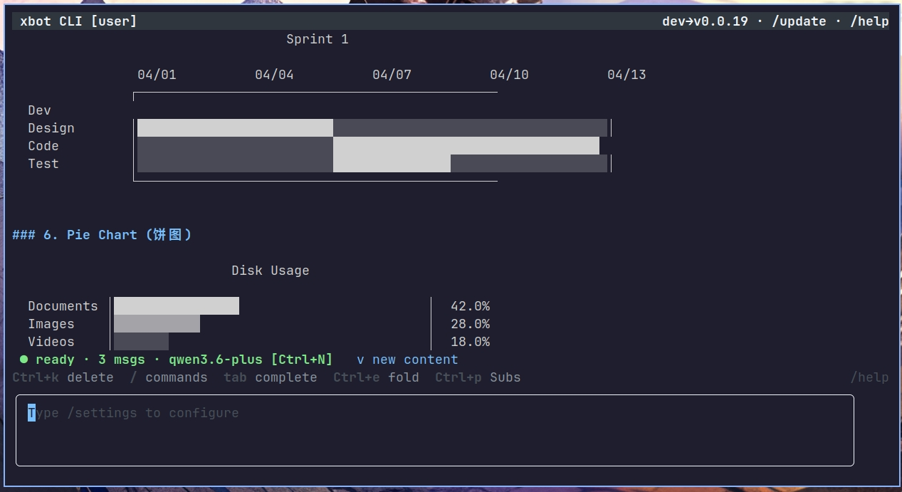 Mermaid diagram in terminal